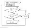 Fig. 01 - Image forming apparatus