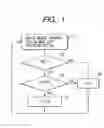 Fig. 02 - Image forming apparatus