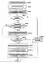 Fig. 01 - Image forming device, consumable used in the image forming device, and method of managing status information of the consumable