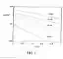 Fig. 07 - Processing of magnesium-boride superconductor wires