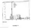 Fig. 08 - Method of forming articles from alloys of tin and/or titanium