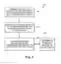 Fig. 04 - Disposable blood test device