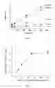 Fig. 03 - Kit for assay development and serial analysis