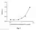 Fig. 05 - Kit for assay development and serial analysis