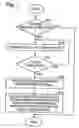 Fig. 07 - Method for removing hydrogen sulfide from an emissions stream