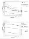 Fig. 16 - Gastrin receptor-avid peptide conjugates