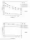 Fig. 17 - Gastrin receptor-avid peptide conjugates