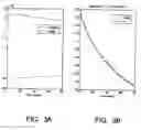 Fig. 07 - Methods and devices for measuring diffusion by magnetic resonance imaging