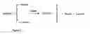 Fig. 02 - Use of high oleic high stearic oils