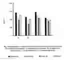 Fig. 02 - Bioemulsifier production by acinetobacter strains isolated from healthy human skin