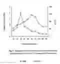 Fig. 03 - Bioemulsifier production by acinetobacter strains isolated from healthy human skin