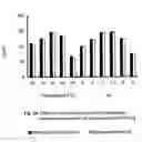 Fig. 04 - Bioemulsifier production by acinetobacter strains isolated from healthy human skin