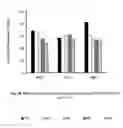 Fig. 05 - Bioemulsifier production by acinetobacter strains isolated from healthy human skin