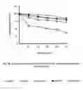 Fig. 07 - Bioemulsifier production by acinetobacter strains isolated from healthy human skin