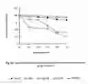 Fig. 08 - Bioemulsifier production by acinetobacter strains isolated from healthy human skin