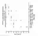 Fig. 19 - Biodegradable targetable microparticle delivery system
