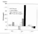 Fig. 02 - Hsp peptides and analogs for modulation of immune responses via antigen presenting cells
