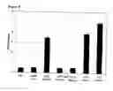 Fig. 03 - Hsp peptides and analogs for modulation of immune responses via antigen presenting cells
