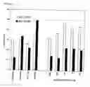 Fig. 04 - Hsp peptides and analogs for modulation of immune responses via antigen presenting cells