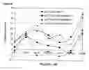 Fig. 06 - Hsp peptides and analogs for modulation of immune responses via antigen presenting cells