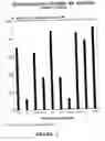Fig. 02 - Methods of preventing aggregation of various substances upon rehydration or thawing and compositions obtained thereby