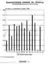 Fig. 04 - Methods of preventing aggregation of various substances upon rehydration or thawing and compositions obtained thereby