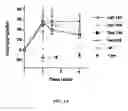 Fig. 12 - Methods and compositions related to 1-caldesmon