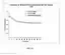 Fig. 19 - Methods and compositions related to 1-caldesmon
