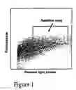 Fig. 02 - Induction of β cell differentiation in human cells by stimulation of the GLP-1 receptor