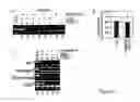 Fig. 03 - Induction of β cell differentiation in human cells by stimulation of the GLP-1 receptor