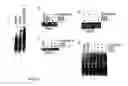 Fig. 04 - Induction of β cell differentiation in human cells by stimulation of the GLP-1 receptor
