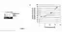 Fig. 06 - Induction of β cell differentiation in human cells by stimulation of the GLP-1 receptor