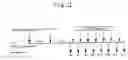 Fig. 03 - Novel protein and DNA thereof