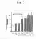 Fig. 04 - Novel protein and DNA thereof