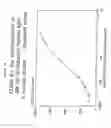 Fig. 29 - Monoclonal antibodies and their use