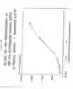 Fig. 30 - Monoclonal antibodies and their use
