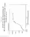 Fig. 37 - Monoclonal antibodies and their use