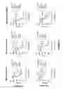 Fig. 15 - Chimeric and humanized antibodies to α5β1 integrin that modulate angiogenesis
