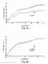 Fig. 10 - Methods and pharmaceutical compositions for dopaminergic modulation of t-cell adhesion and activity
