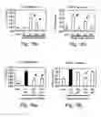 Fig. 17 - Methods and pharmaceutical compositions for dopaminergic modulation of t-cell adhesion and activity
