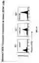 Fig. 17 - Combination therapy for B cell disorders