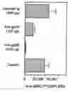 Fig. 01 - Methods of inhibiting IgE responses to thymus-dependent antigens with the anti-gp39 antibody MR1