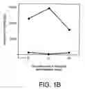 Fig. 03 - Methods of inhibiting IgE responses to thymus-dependent antigens with the anti-gp39 antibody MR1