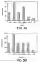 Fig. 04 - Methods of inhibiting IgE responses to thymus-dependent antigens with the anti-gp39 antibody MR1