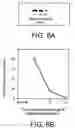 Fig. 07 - Methods of inhibiting IgE responses to thymus-dependent antigens with the anti-gp39 antibody MR1
