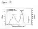 Fig. 16 - Purification and preferential synthesis of binding molecules