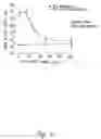 Fig. 10 - Compounds and methods for modulating adhesion molecule function