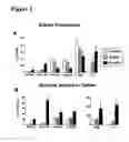 Fig. 02 - Method of treatment and agents useful for same