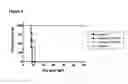 Fig. 07 - Method of treatment and agents useful for same