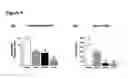 Fig. 10 - Method of treatment and agents useful for same